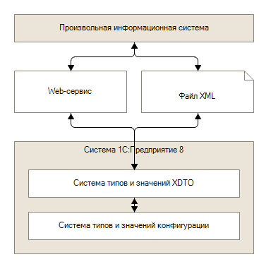 Простой робот